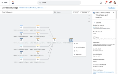 Dashboard di reportistica e analytics che mostra un diagramma di flusso del set di dati che rappresenta gli ordini di lavoro, i fogli presenze e le fatture di VNDLY.
