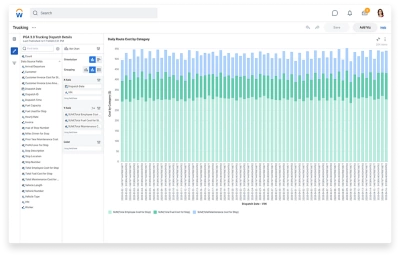 Tableau de bord de lanalyse des points de vente montrant un graphique  barres des ventes totales par service chaque mois