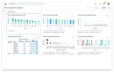 Tableau de bord du responsable du centre d'appels affichant les donnes d'analyse des agents.