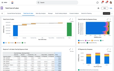 Total Cost of Labor Analysis dashboard showing data visualization graphs for categories including Total Cost of Labor, Cost of Labor by Expense group, OT Expense by company, and more.