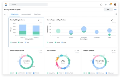 Analiza szczeg?w rozlicze Prism Analytics dla bran?y komunikacyjnej