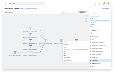 Analytics and Reporting dashboard showing datasets of primary pipeline