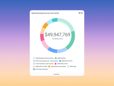 Vista del prodotto Soluzioni Finance