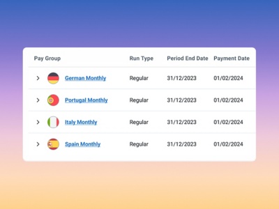 Payroll Solutions Product View