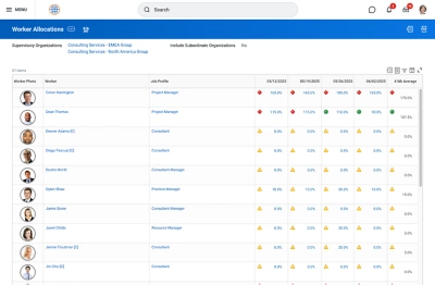 Dashboard di assegnazione dei dipendenti con una tabella relativa alle assegnazioni dei collaboratori e al numero di collaboratori che richiedono attenzione.