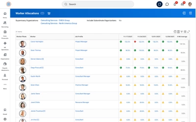 Worker Allocations dashboard showing a table of worker allocations and number of workers needing attention.