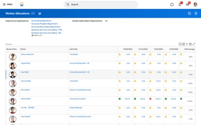 Tablero de mando de asignacin de empleados con una tabla de asignaciones y empleados que requieren atencin.