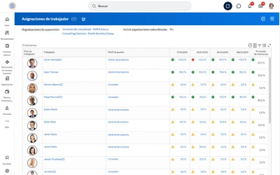 Tablero de mando de asignación de empleados con una tabla de asignaciones y empleados que requieren atención.