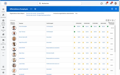 Tableau de bord d'affectation des collaborateurs pr��sentant un tableau d'affectations et le nombre d'employ��s �� prendre en compte.