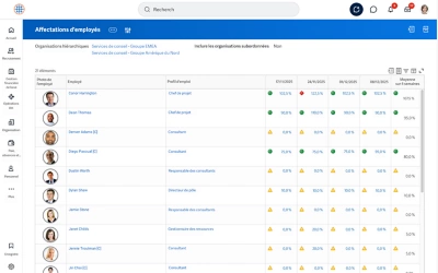 Tableau de bord d'affectation des collaborateurs présentant un tableau d'affectations et le nombre d'employés à prendre en compte.