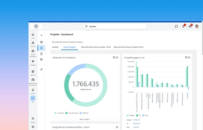 Dashboard der Projektmanagement-Software mit Diagrammen zum Durchschnittsertrag nach Projektrolle und -auslastung.