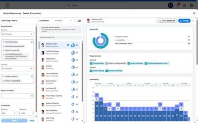 Screenshot of Resource Scheduling Smart Match dashboard.