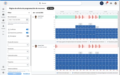 Screenshot of Resource Scheduling Supply dashboard.
