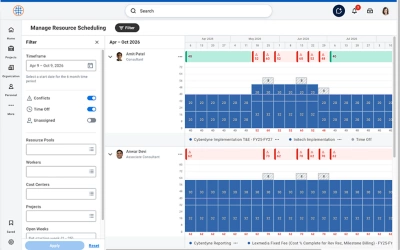 Screenshot of Resource Scheduling Supply dashboard.