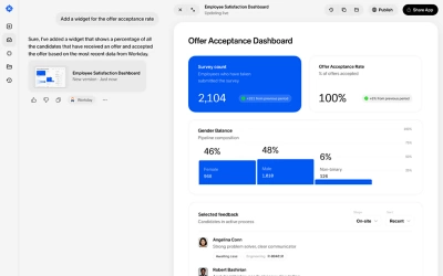 Ein Desktop-Screenshot der Sana-Oberfläche in Workday mit der Funktion „Erstellen“ Das Bild zeigt links ein KI-generiertes Geschäftsdokument und rechts ein Daten-Dashboard mit visuellen Diagrammen. In einer Seitenleiste verfeinert der KI-Assistent die Analyse anhand von Unternehmensdaten und erstellt daraus einen Bericht.