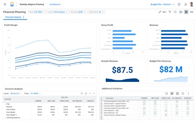 Captura de pantalla del tablero de mando de descripción general de planificación financiera que muestra tablas de datos de margen de beneficios, beneficios brutos, ingresos, análisis de escenarios y más.