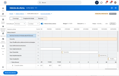 Workday Services CPQ: pantalla con los detalles del coste de oferta