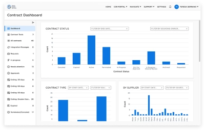 Contract management dashboard displaying contract type, supplier, and status.
