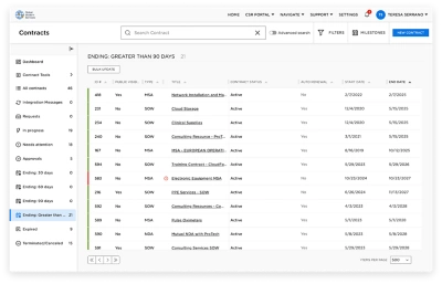 Screenshot of contract management dashboard displaying contract listings that are eligible for renewals.