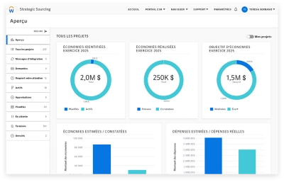 Tableau de bord de pipeline prsentant les conomies ralises lors de l'exercice financier et tableau indiquant les nouvelles demandes de projets et les projets  surveiller.