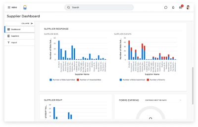 Ein Screenshot des Lieferanten-Dashboards