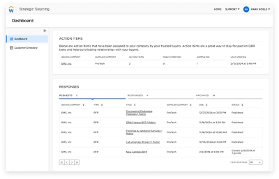 Strategic sourcing dashboard showing supplier data, action items, and responses.