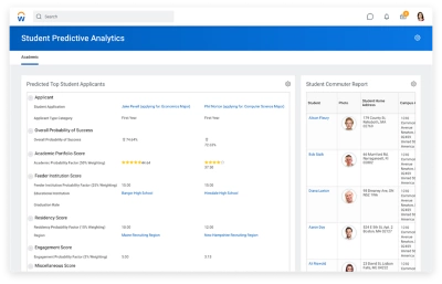Screenshot of student predictive analytics screen showing predicted top student applications and student commuter report.