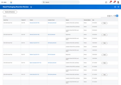 Financial Aid dashboard showing student financial need packaging review.