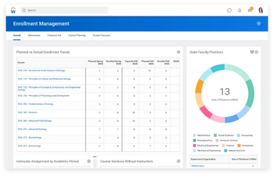 Enrollment management dashboard showing planned versus actual enrollment trends and a graph of open faculty positions.