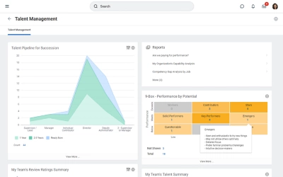 Talent Management dashboard for federal government industry