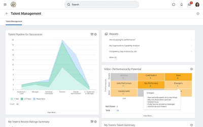 Talent Management dashboard for federal government industry
