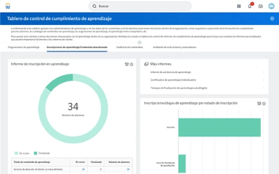 Captura de pantalla de tablero de mando de Learning Compliance con grficos de datos que muestran el progreso del aprendizaje de los empleados y las inscripciones a cursos.