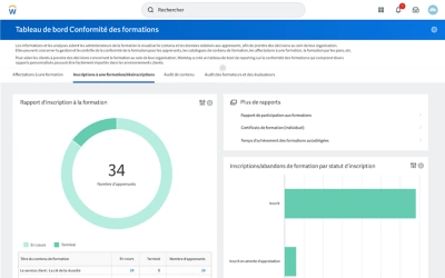 Capture d'cran du tableau de bord de conformit dans Learning avec des graphiques de donnes montrant la progression des collaborateurs en formation et les inscriptions aux cours.