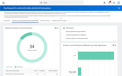 Schermata del dashboard Learning Compliance con grafici che mostrano l'avanzamento della formazione dei collaboratori e le iscrizioni ai corsi.