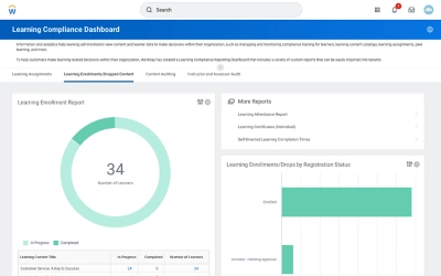 Screenshot des Learning-Compliance-Dashboards mit Diagrammen zum Learning-Fortschritt und Kurseinschreibungen der Mitarbeiter