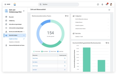 Screenshot of Time and Scheduling Hub dashboard, displaying operational analytics team insights data.