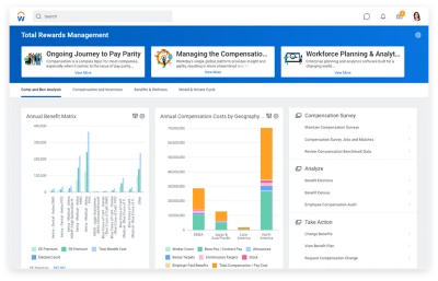 Dashboard mit Managementfunktionen für das Gesamtvergütungsprogramm aus Sicht eines Administrators 