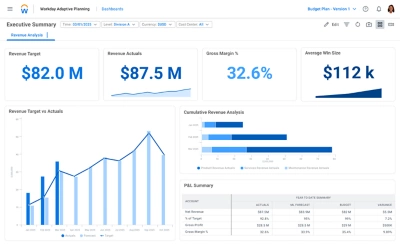 Screenshot of 鶹ý Adaptive Planning Dashboard showing executive summary of Revenue Analysis performance data.