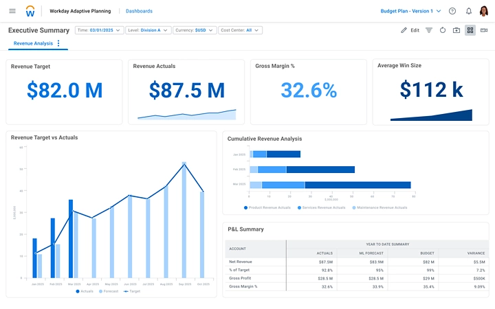 Screenshot of Workday Adaptive Planning Dashboard showing executive summary of Revenue Analysis performance data.