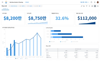 ?? ?? ?? ???? ?? ??? ???? ݮƵ Adaptive Planning ???? ????