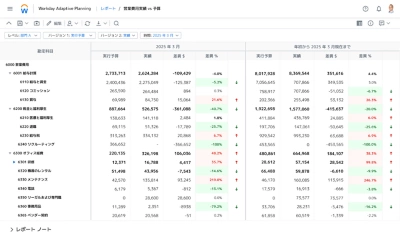 ʾƤ ݮƵ Adaptive Planning åܩ`ɤΥ`󥷥å