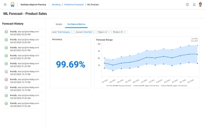 Dashboard zur operativen Planung in 鶹ý Adaptive Planning mit Zahlenwerten und Diagrammen fr Prognosen