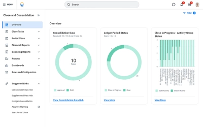 Screenshot of 鶹ý Close and Consolidate Hub Overview with Consolidation Data, Ledger Period Status, and Close in Progress Activity.