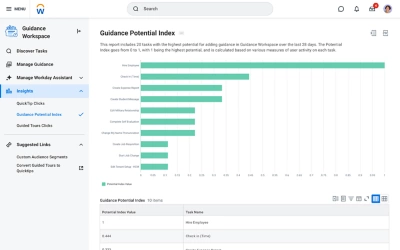 Screenshot showing ݮƵ Guidance Potential Index. 