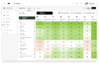 Read the Workday and Peakon Insights datasheet.