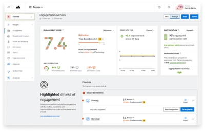 Dashboard displaying overview of real-time employee experience insights across the business