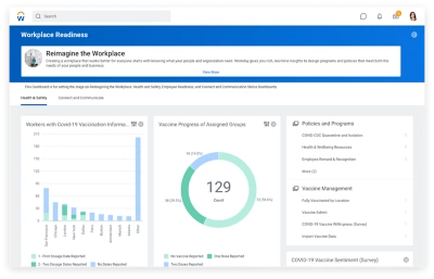 Dashboard zur Analyse der Rückkehrbereitschaft sowie von Gesundheit und Sicherheit am Arbeitsplatz 