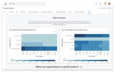 Verbeter de agility van talent met analytics en AI
