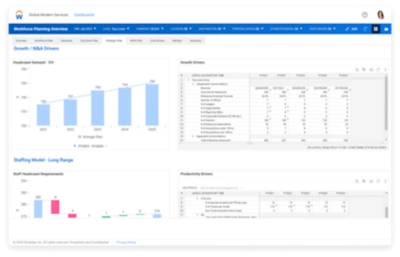 Captura de pantalla de tablero de mando de Workday