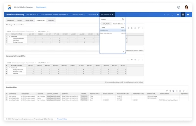 Dashboard voor planning van personeelscapaciteit in ݮƵ Adaptive Planning 